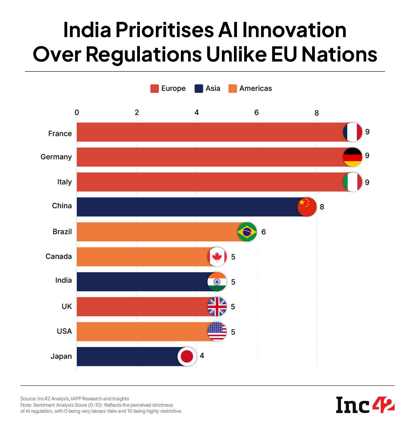 AI Regulations Around The World