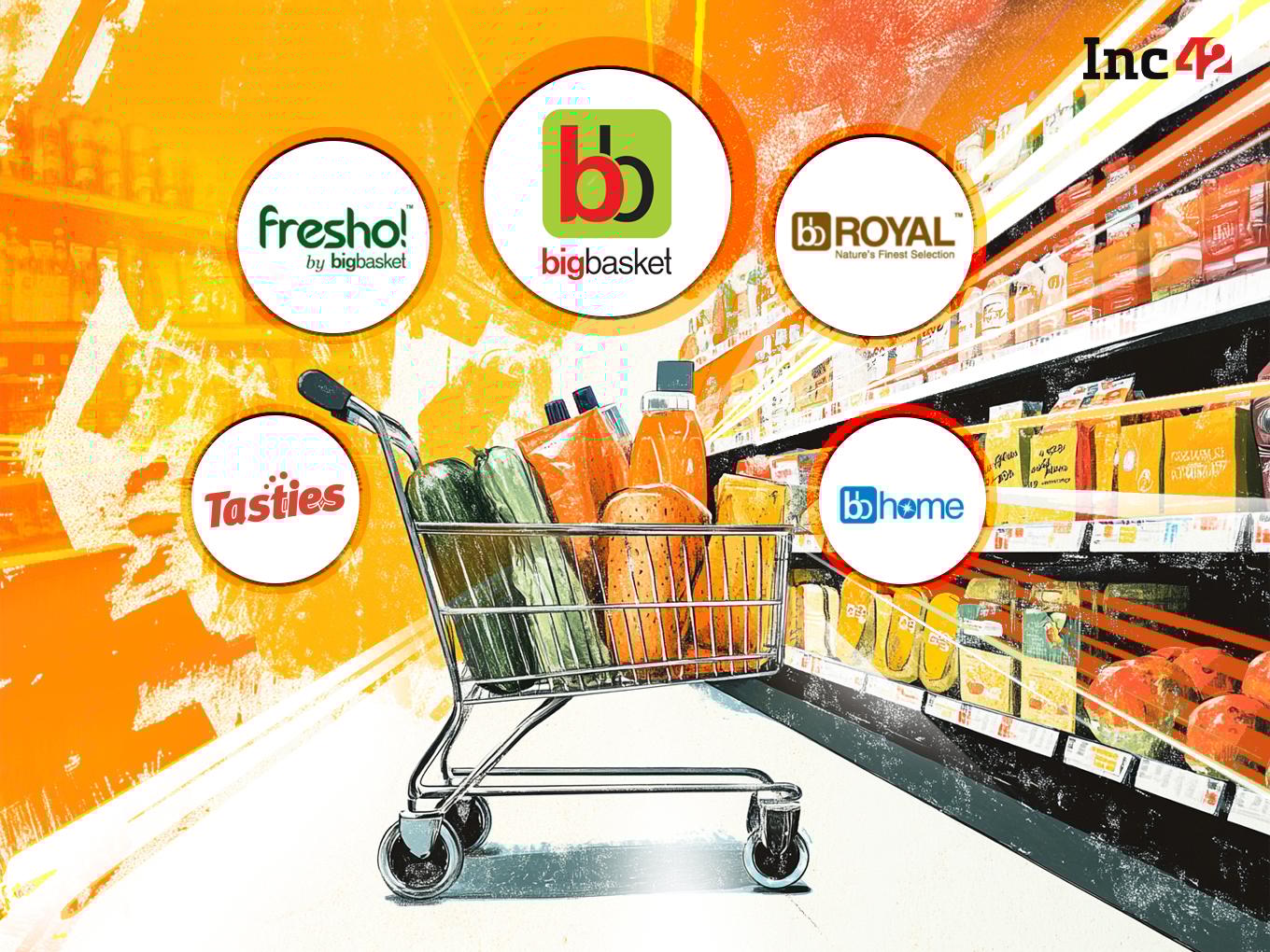 BigBasket’s INR 4,000 Cr Private Label Moat Against Zepto & Co