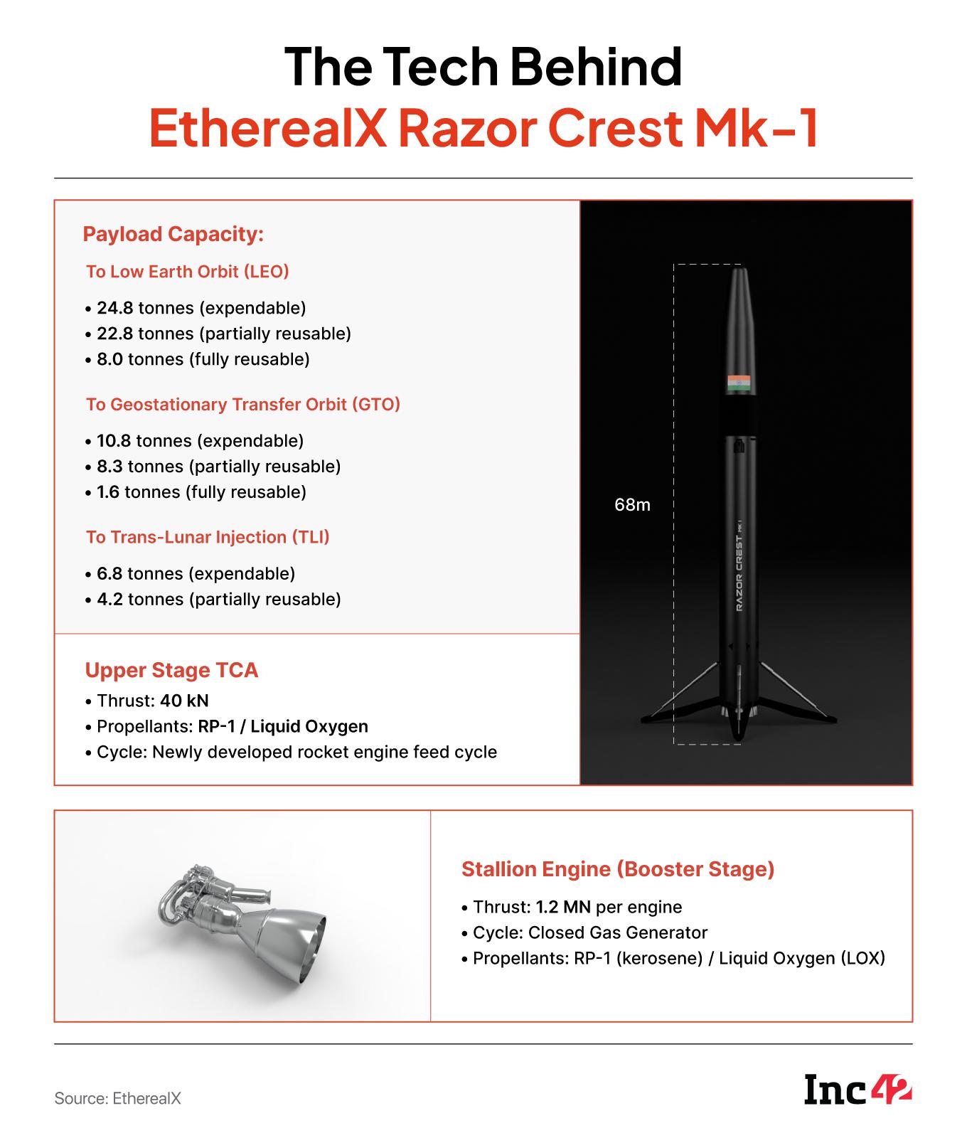 EtherealX rocket specs