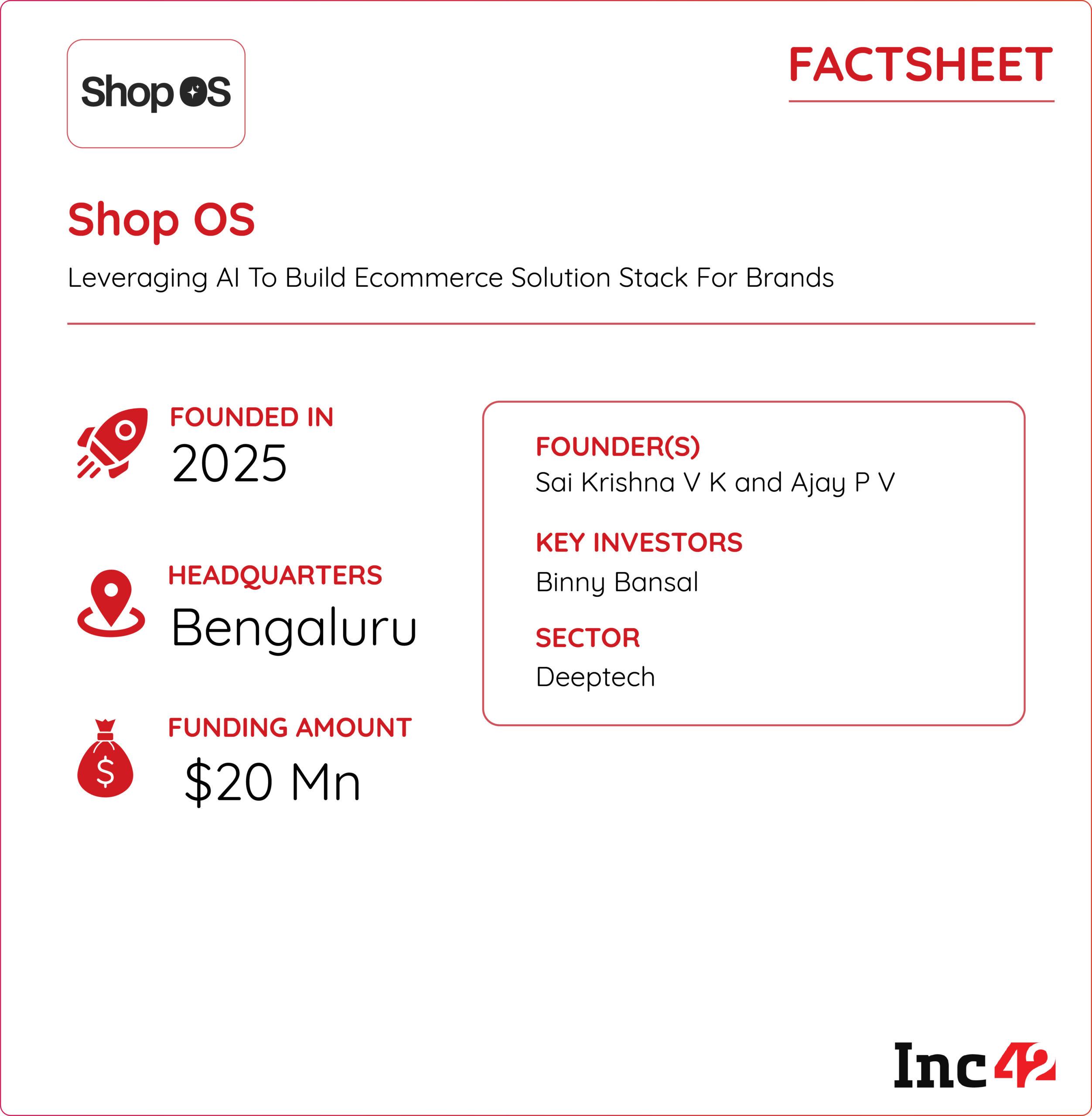 Scapic Founders’ ShopOS Bags $20 Mn To Build AI-Based Ecommerce Solutions 