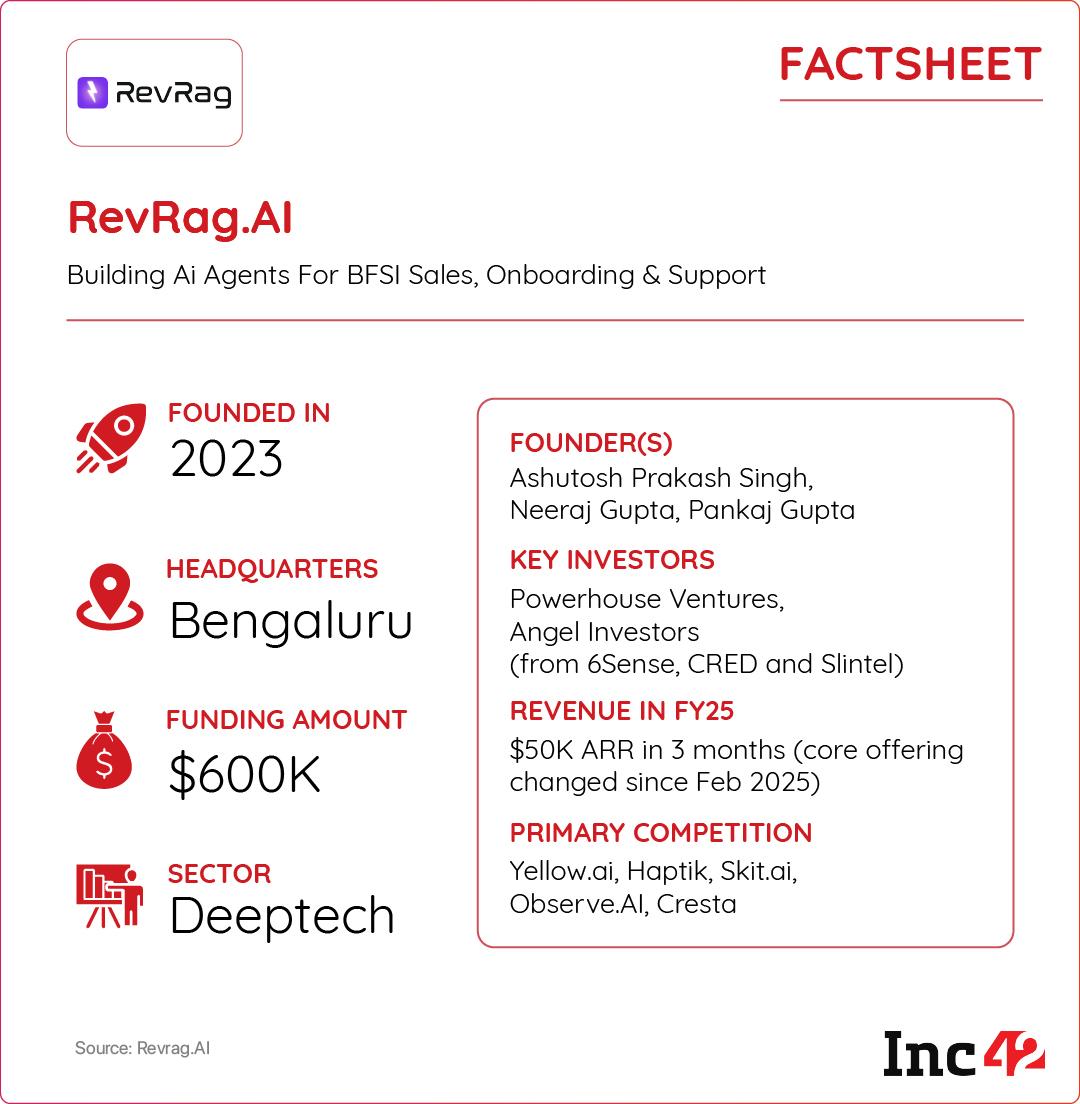 BFSI AI Startup RevRag.AI