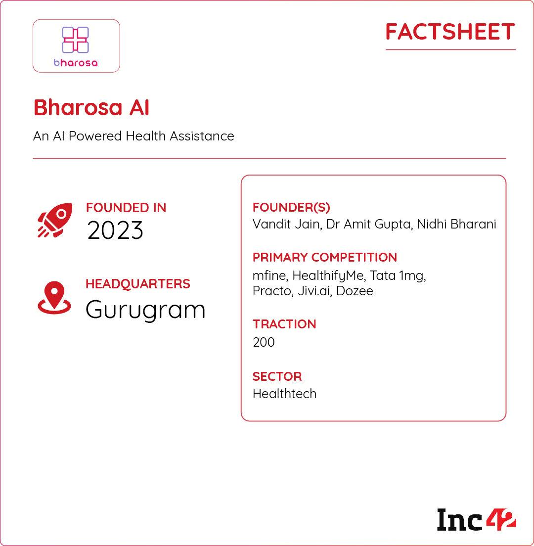 While voice-first, context-aware AI agent is a differentiator in a crowded space, can Bharosa AI bring a robust healthcare system to rural India?
