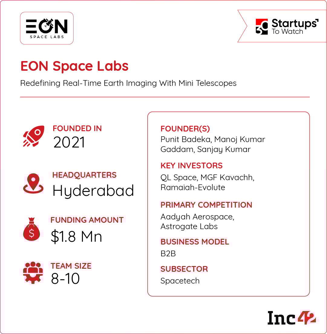 With the global Earth observation market surpassing $3 Bn in 2024, can Eon Space Labs scale fast enough to become India’s trusted eyes in the sky?
