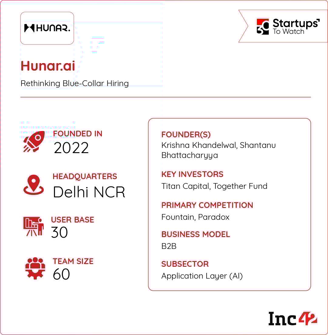 With an early traction and automation-first approach, can it pave the way for India’s next wave of blue-collar workforce?