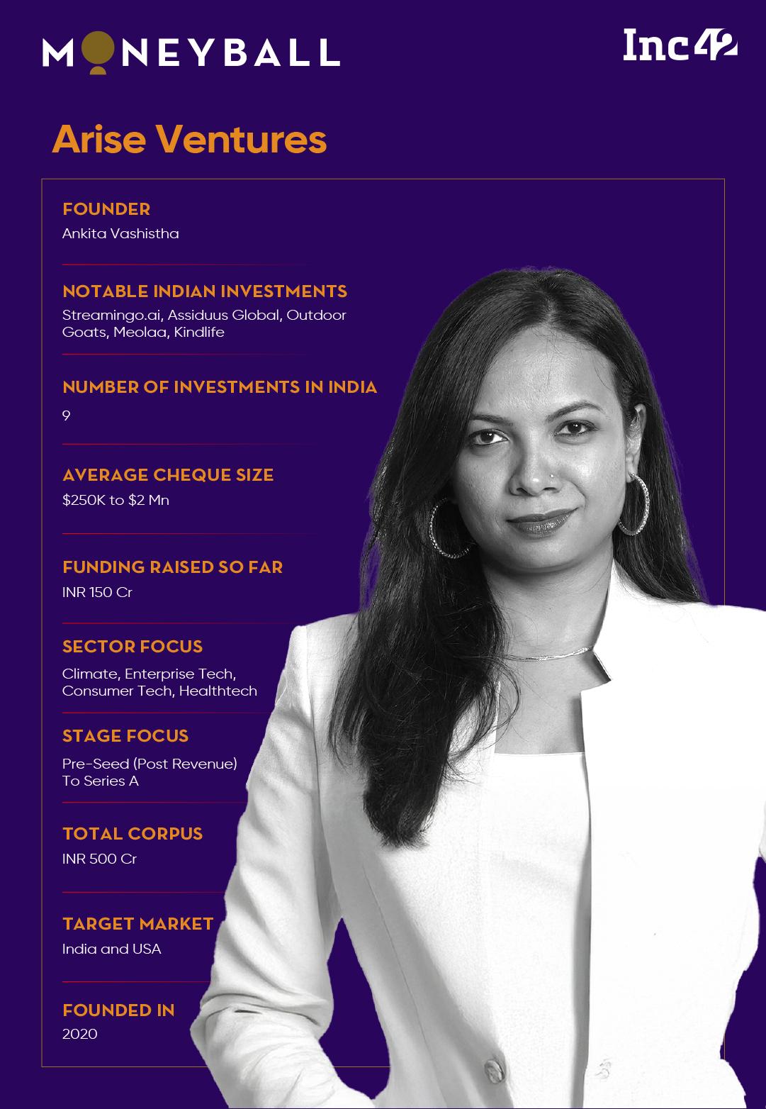 How Arise Ventures’ AI Rethink Is Shaping Its INR 500 Cr Bet On Consumer, Climate & Enterprise Tech