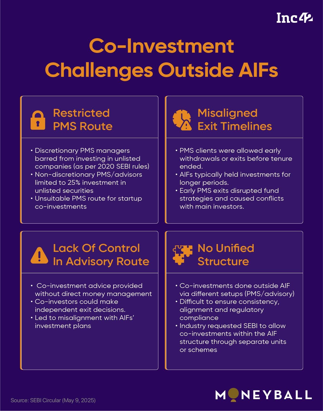 SEBI’s Co-Investment Vehicles: Can It Build A Moat For Indian VCs, Or Will It Be Just Back-Breaking Paperwork?
