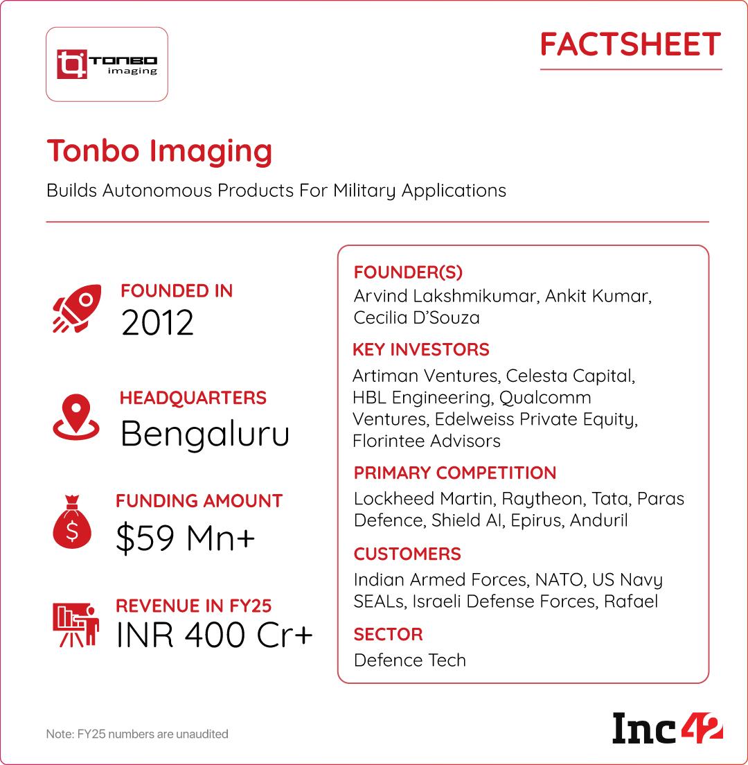 Tonbo factsheet