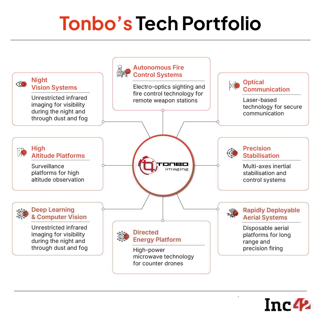 Tonbo's Tech Portfolio