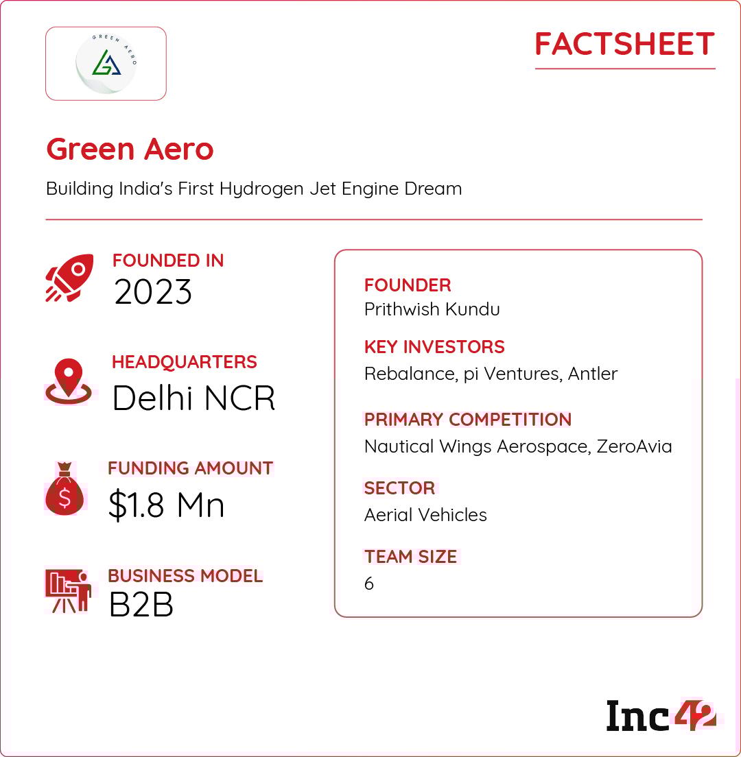 This Delhi Startup Is Betting On Hydrogen Jet Engines, But Is It Too Early? 