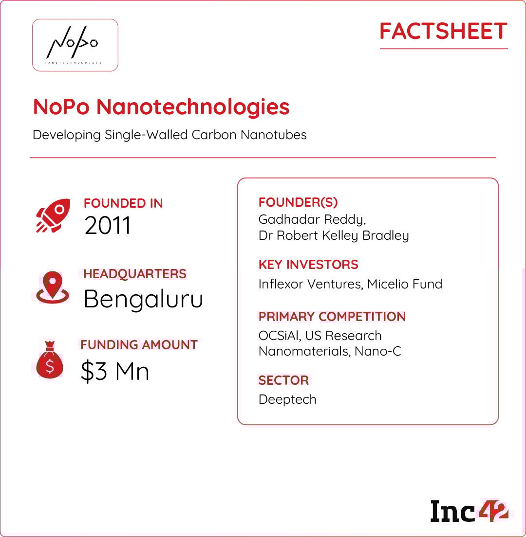 NoPo Nanotech
