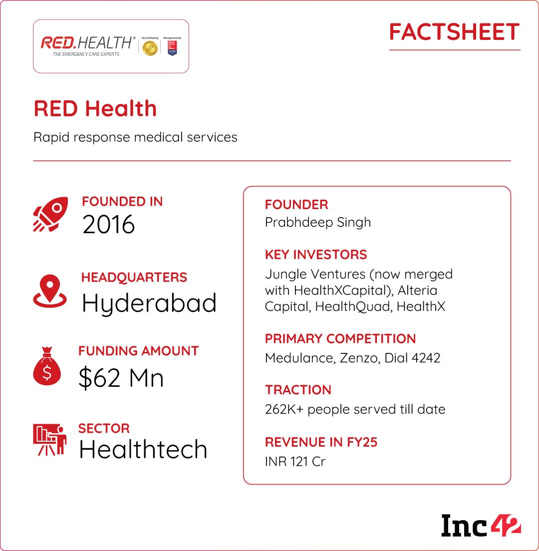 Red Health Emergency Medical Response Startup