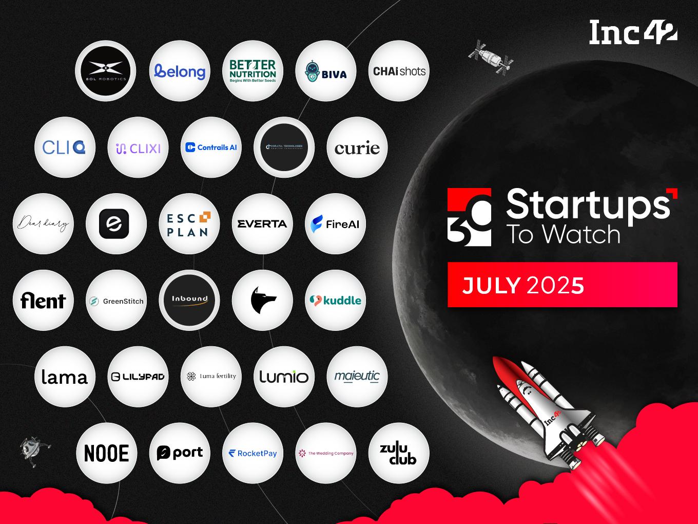 30 Startups To Watch: Startups That Caught Our Eyes In July 2025