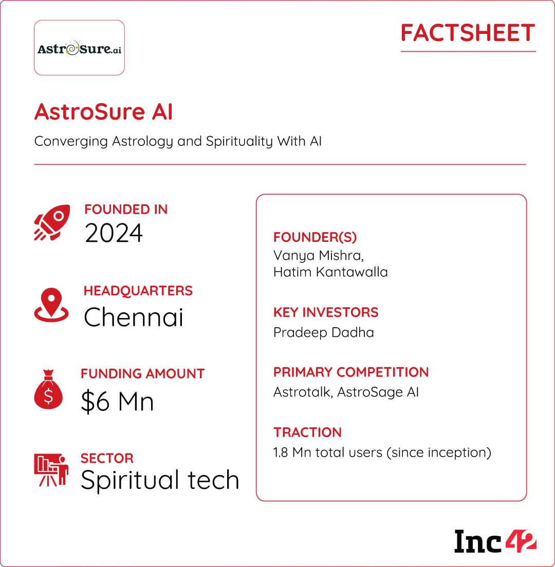How AstroSure Cracks The Cosmic Code In An AI-Powered Market 