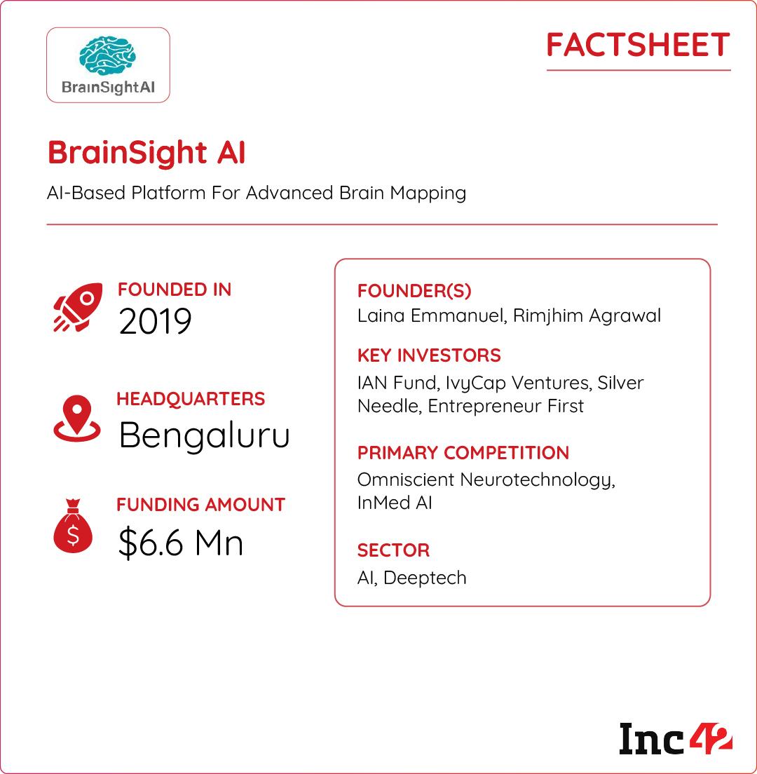 Brainsight ai