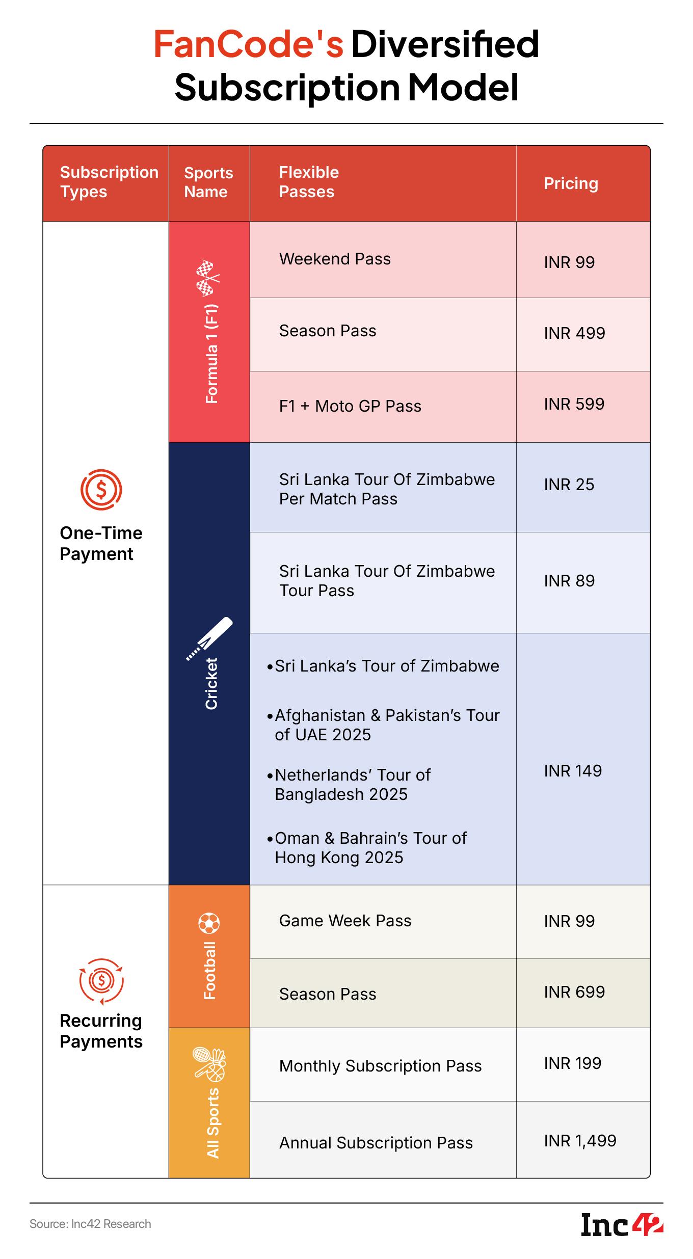 Can FanCode Fill Dream11’s RMG Revenue Vacuum?