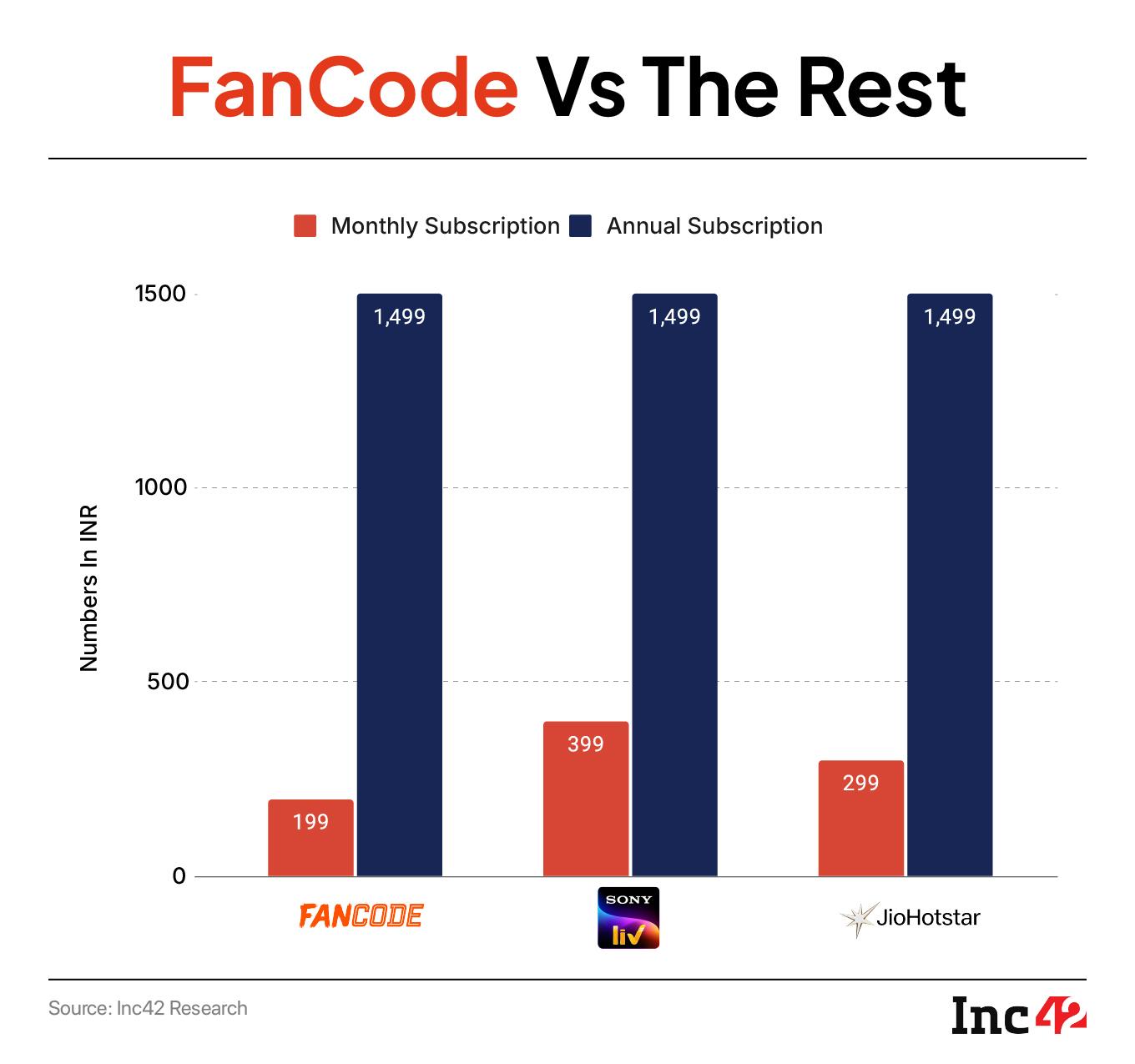 Can FanCode Fill Dream11’s RMG Revenue Vacuum?