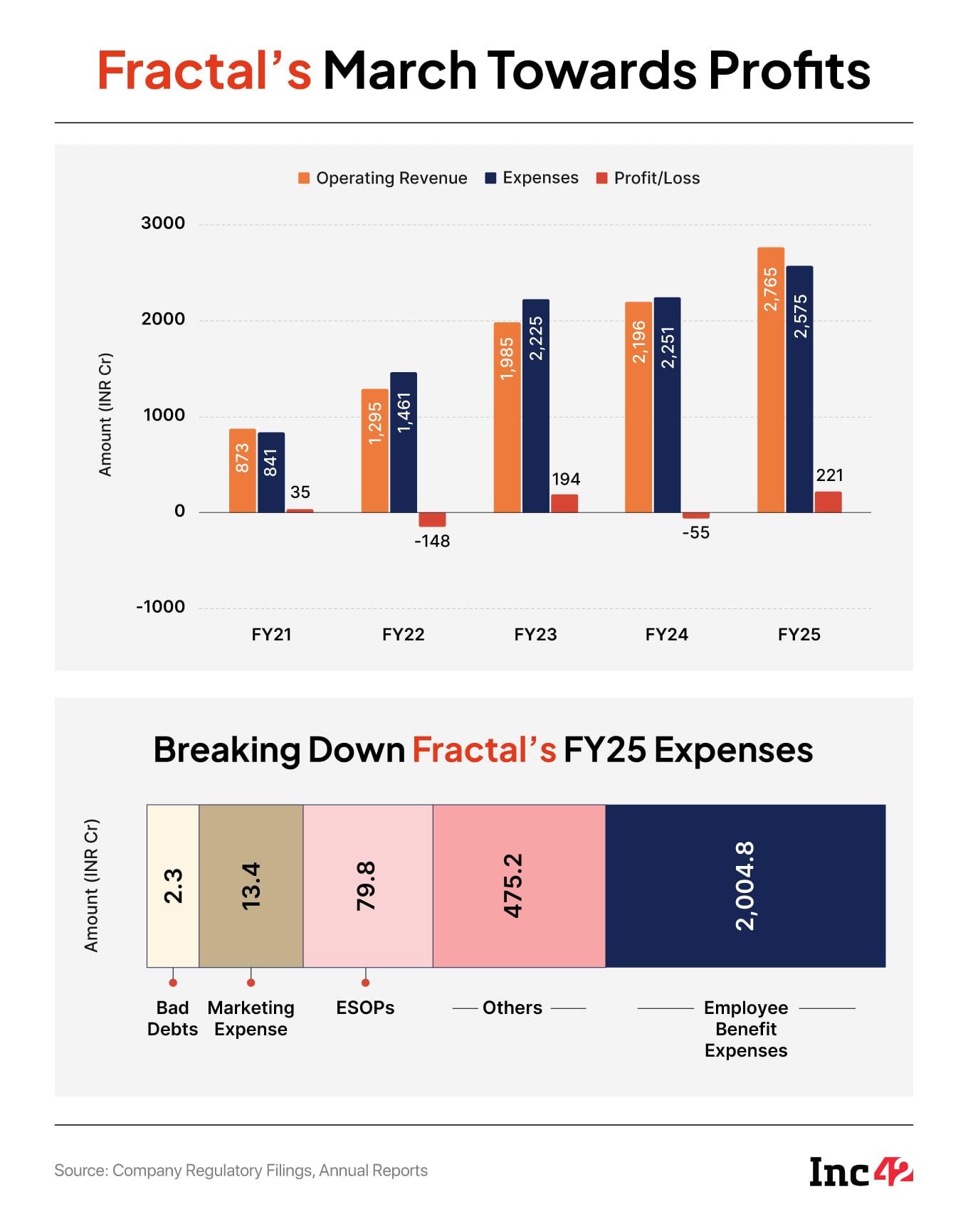 Fractal financials