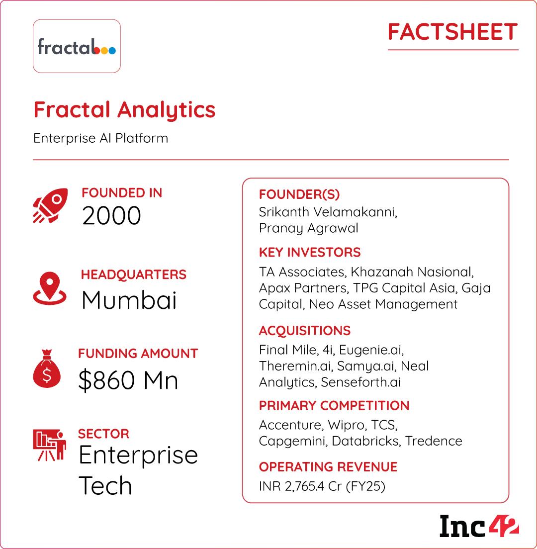 Fractal factsheet