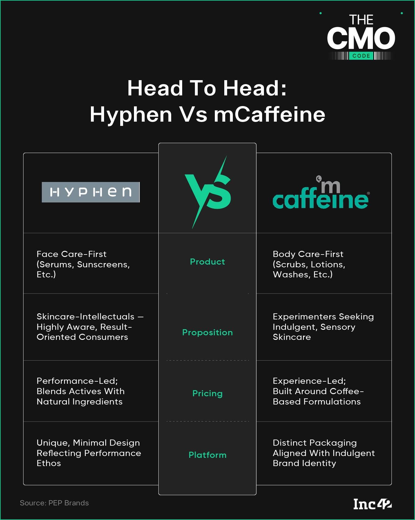 Inside Pep Brands’ 6P Engine That Turned mCaffeine & Hyphen Into Household Names