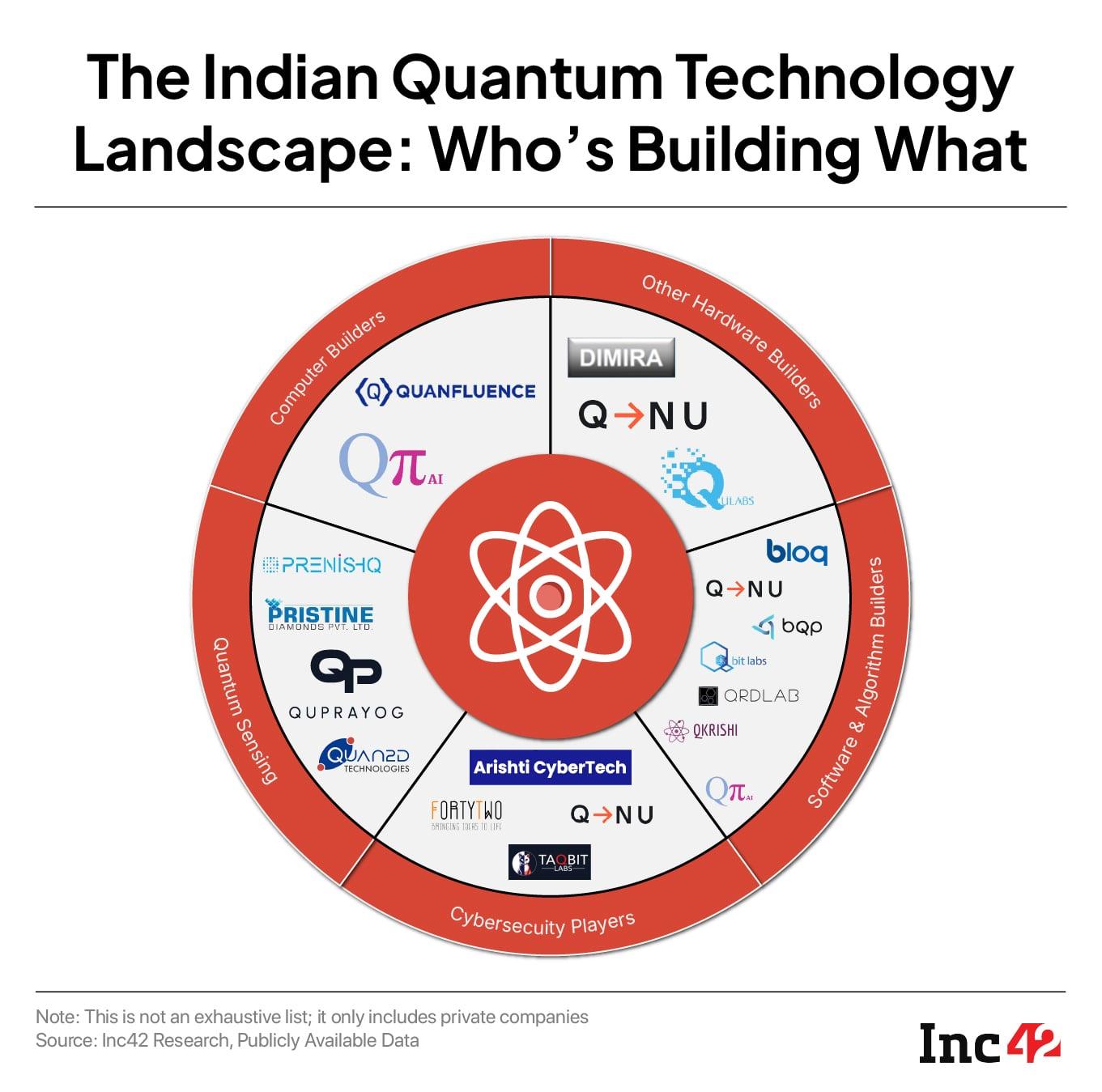 Quantum landscape
