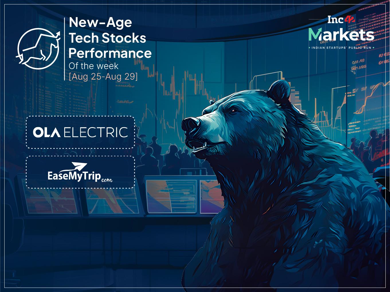 Ola Electric Soar In A Bearish Week For New-Age Tech Stocks