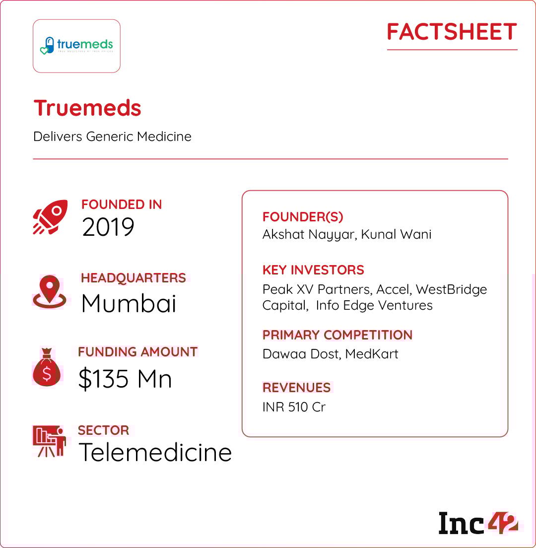 In Generics Game, Truemeds Pops A Margin Pill, Cracks The Pricing Code