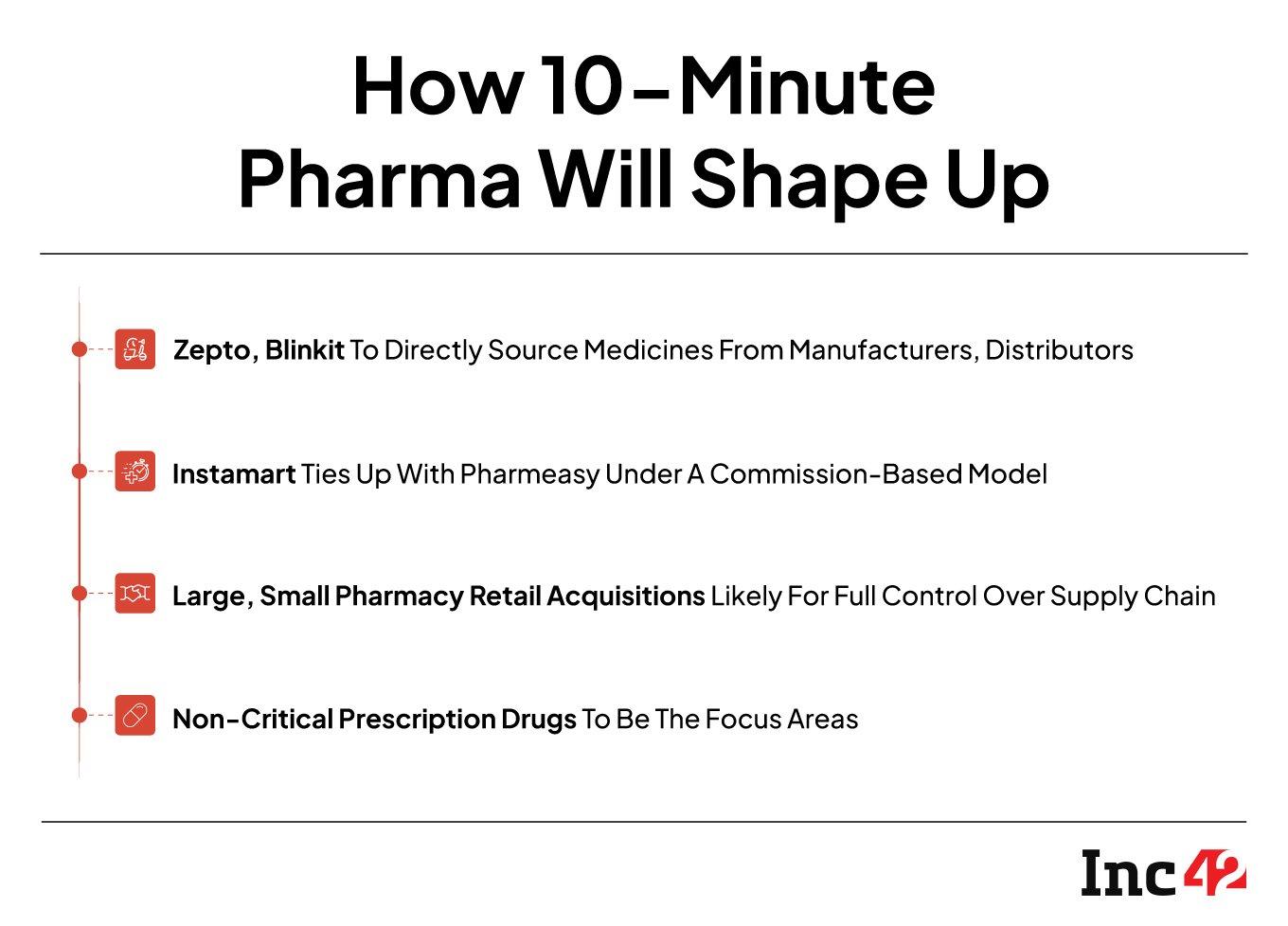 Zepto, Blinkit, Instamart take first steps in quick pharma 