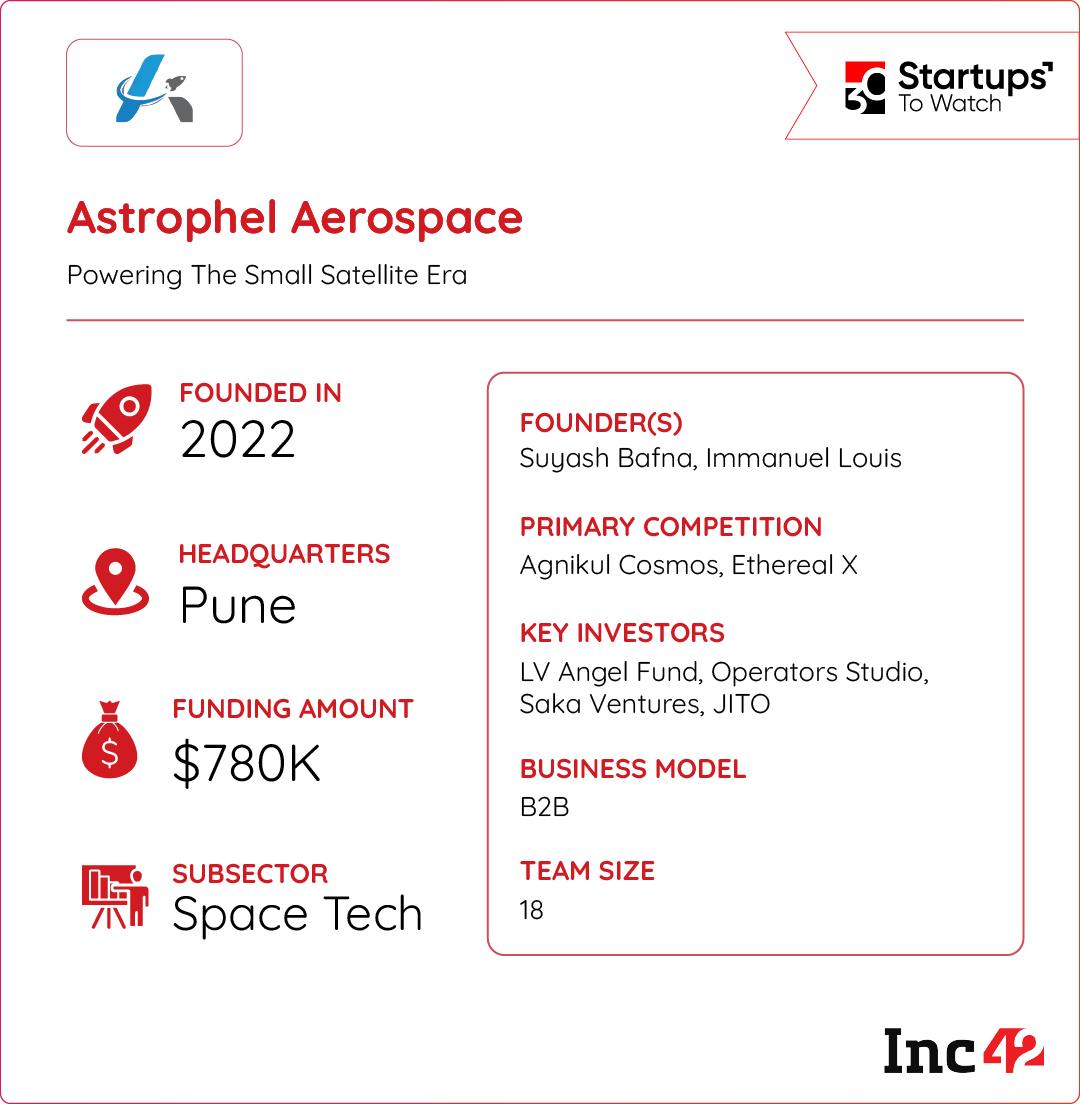 Backed by JITO and Saka Ventures, can Astrophel power India’s small satellite era?