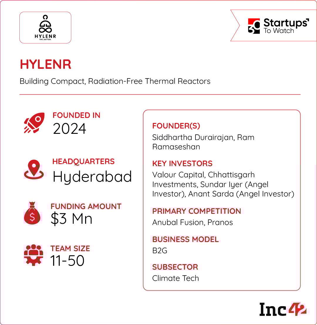 With its innovative radiation-free nuclear reactors, can HYLENR put India at the forefront of next-generation nuclear energy?