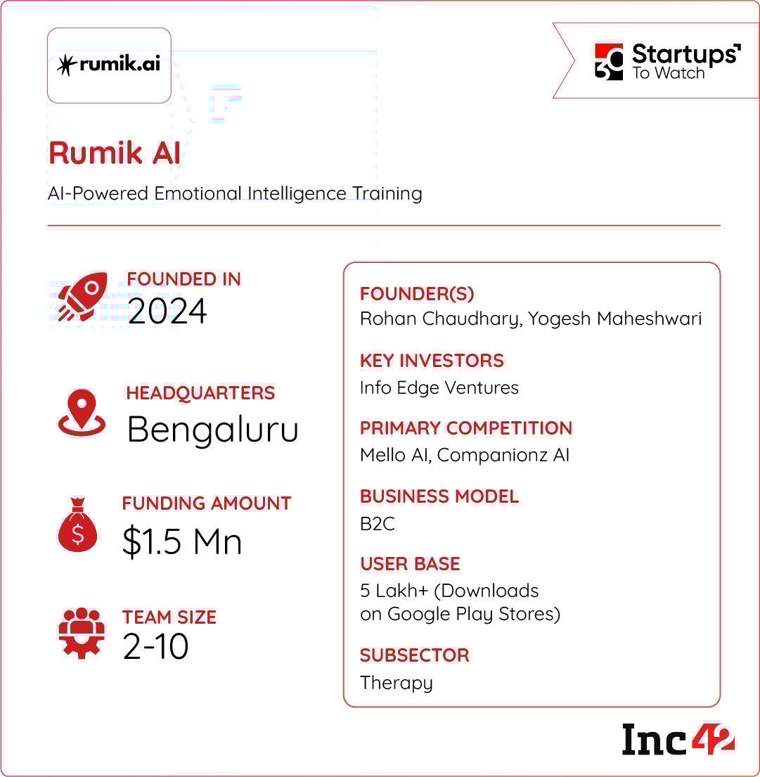 Operating in a space where human touch always has an advantage, can Rumik AI solve India’s loneliness crisis?