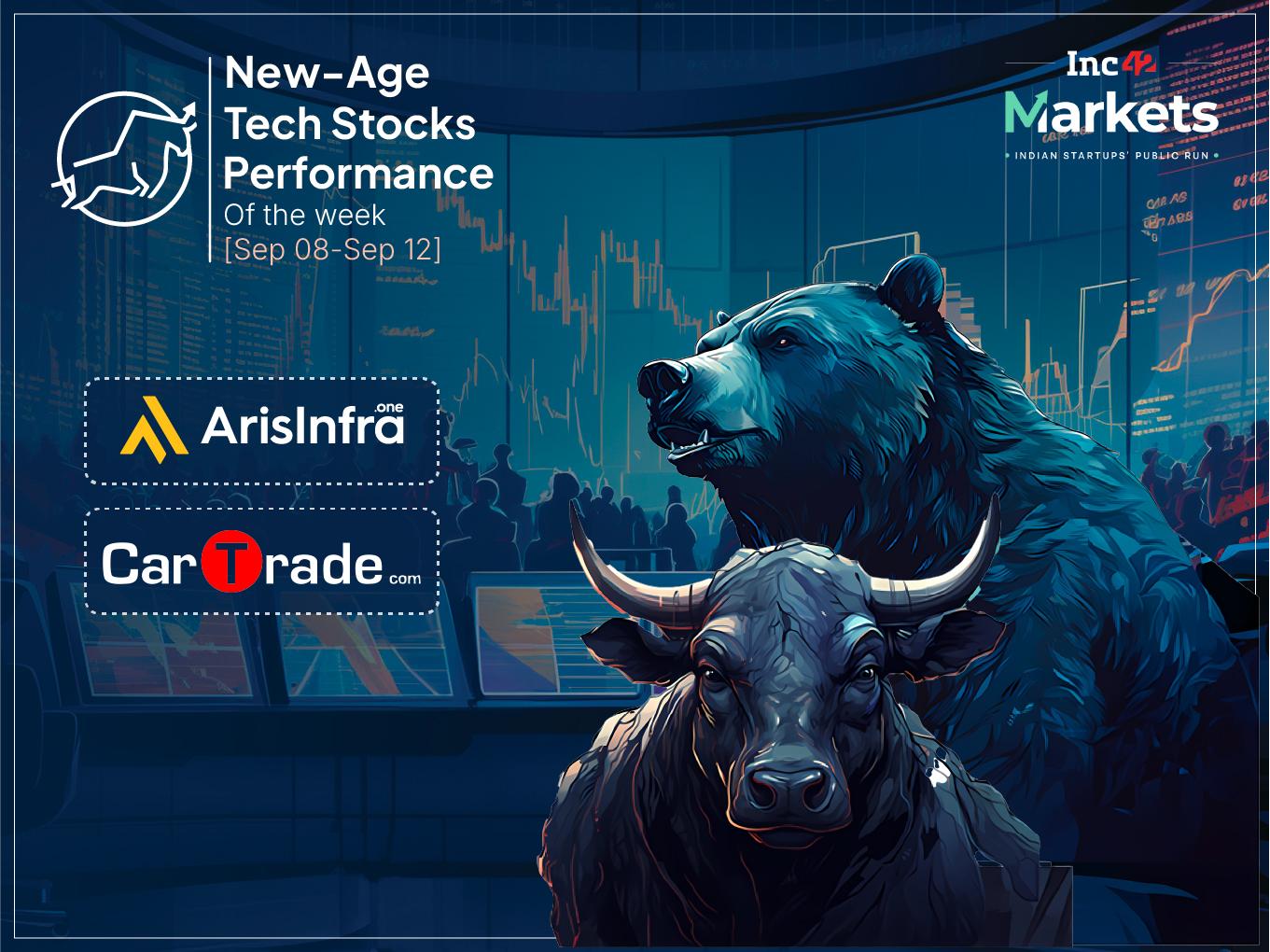 ArisInfra Shines Amid Mixed Week For New-Age Tech Stocks, CarTrade Bleeds