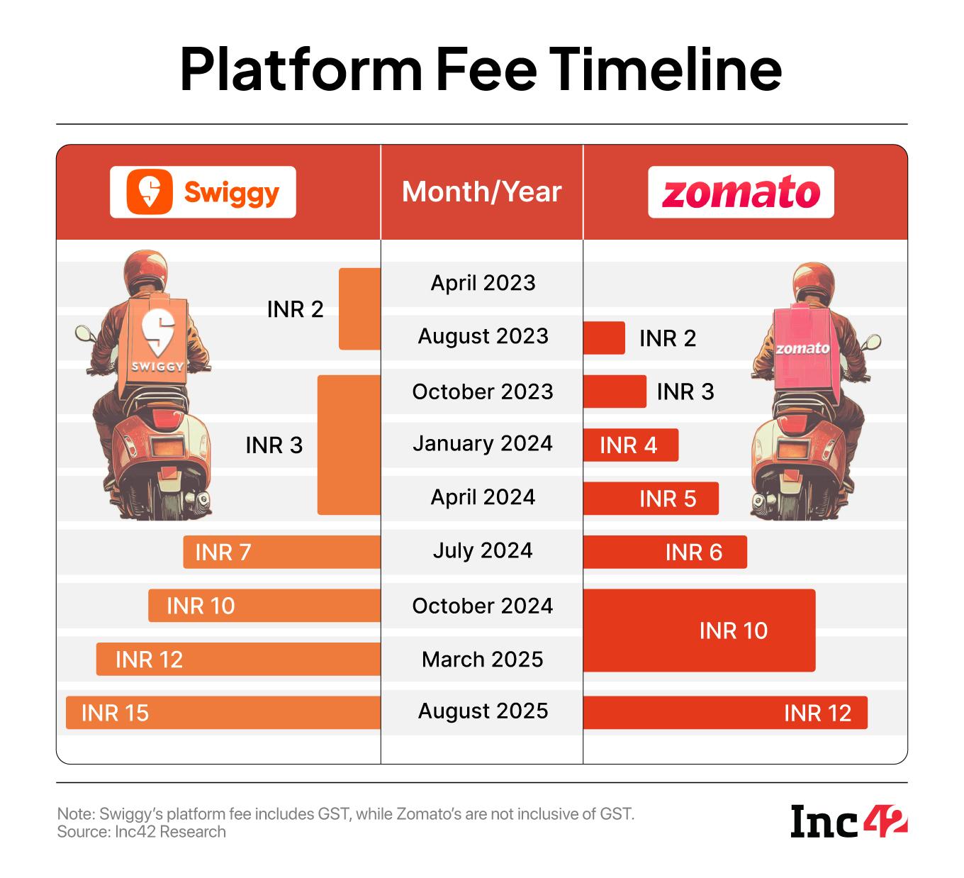 Platform Fee