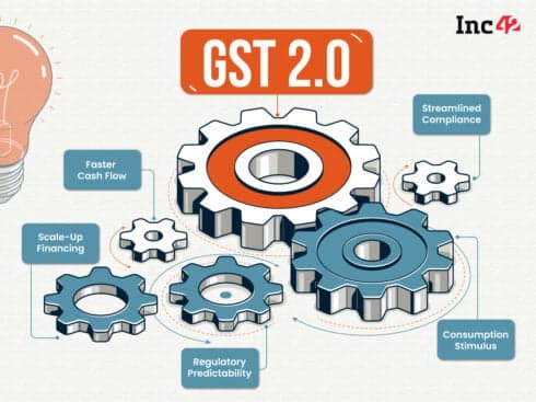 How India’s GST 2.0 Architecture Can Accelerate Startup Growth