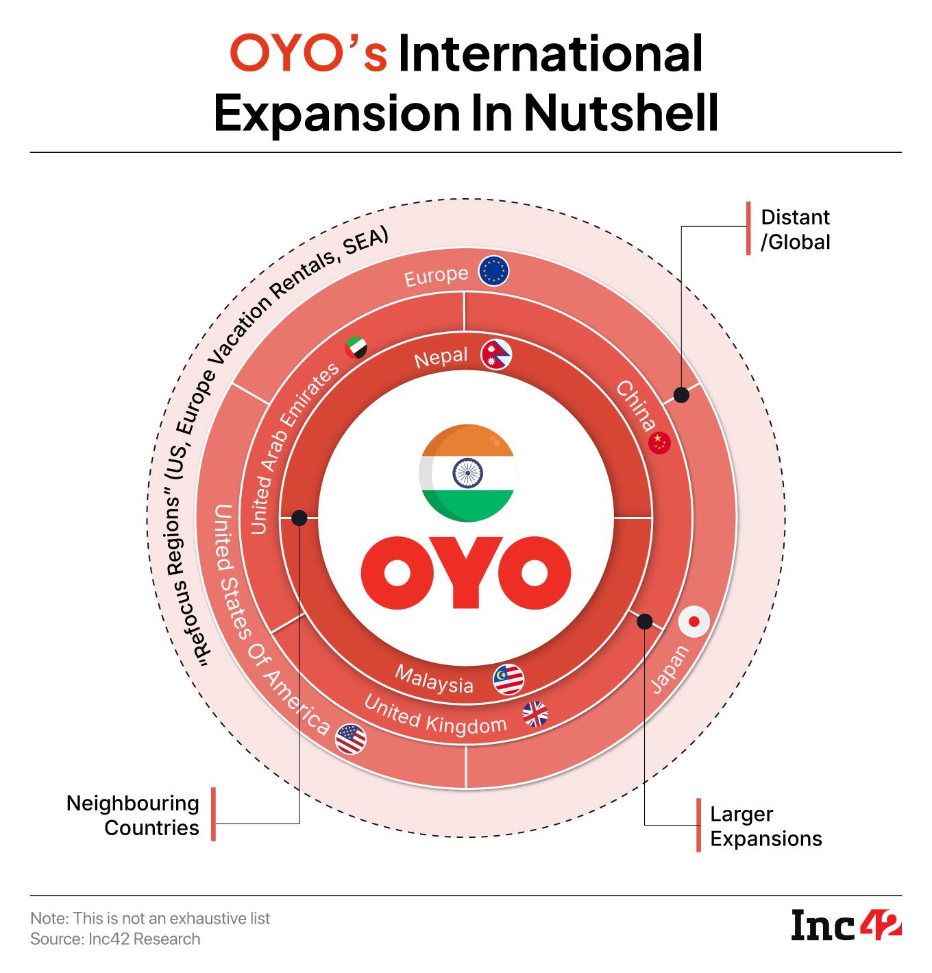 Through The IPO PRISM: Is OYO Ready For The Spotlight? 