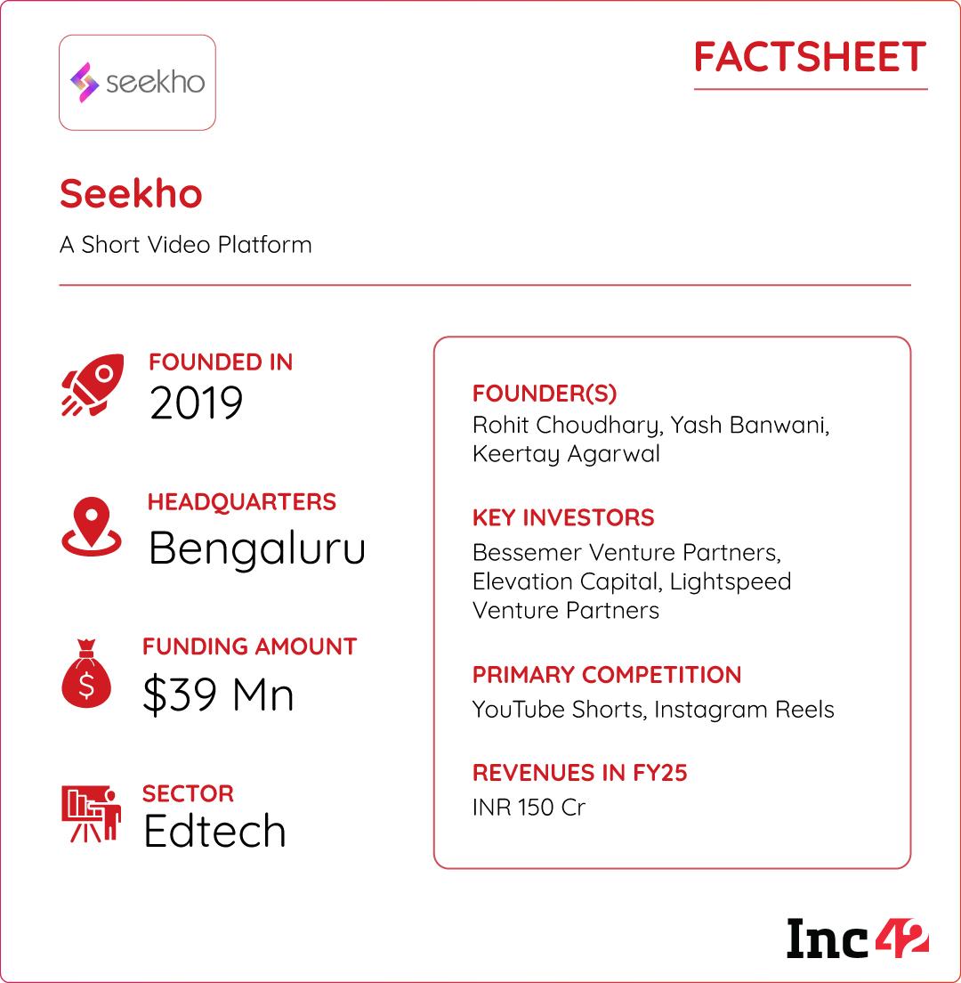 The Seekho Story: How Kuku FM Underdogs Built INR 600 Cr Edutainment Powerhouse In 4 Years