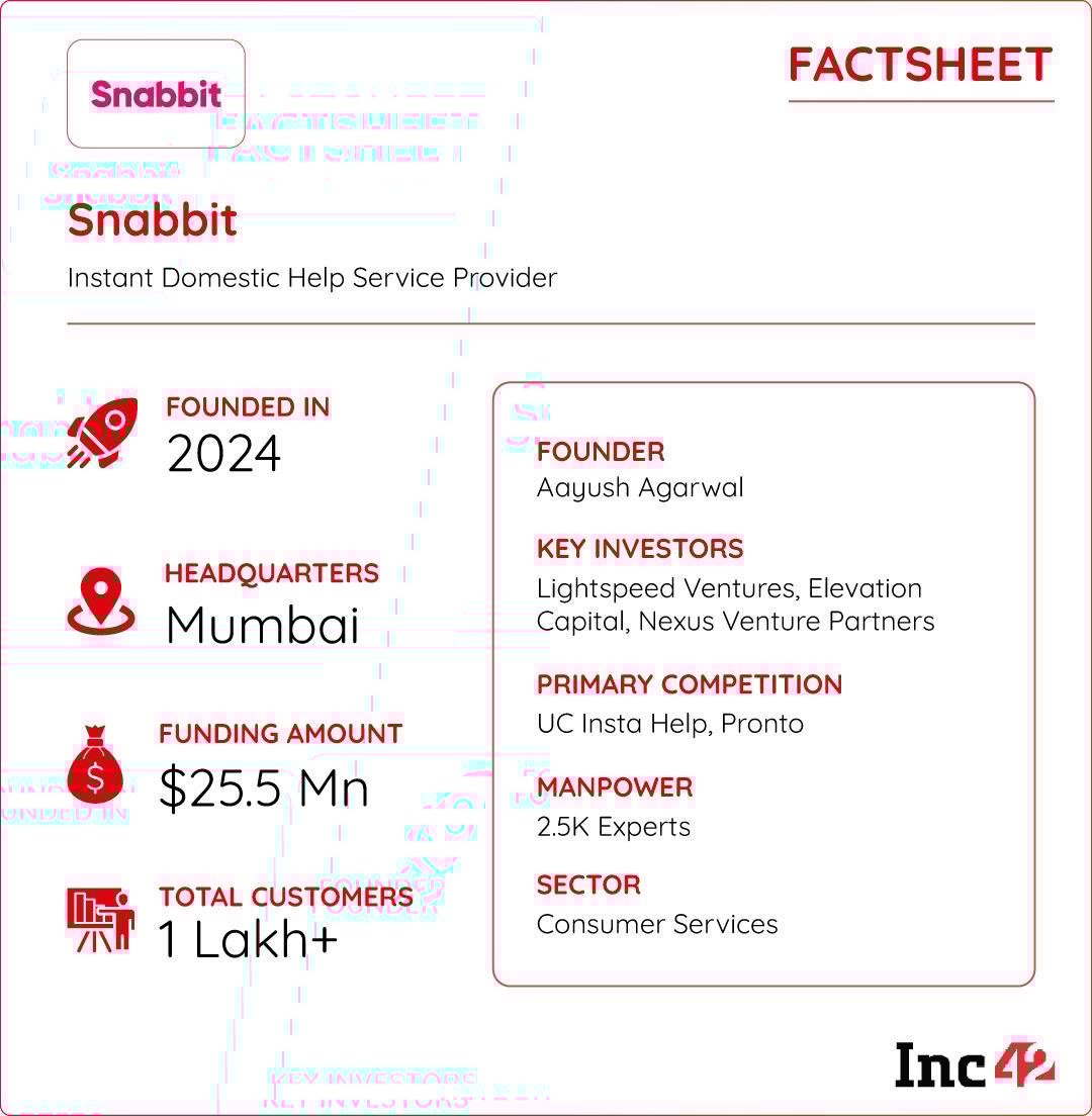 With giants like Urban Company on its tail, can Snabbit's speed-focussed playbook differentiate it in a historically unreliable market?