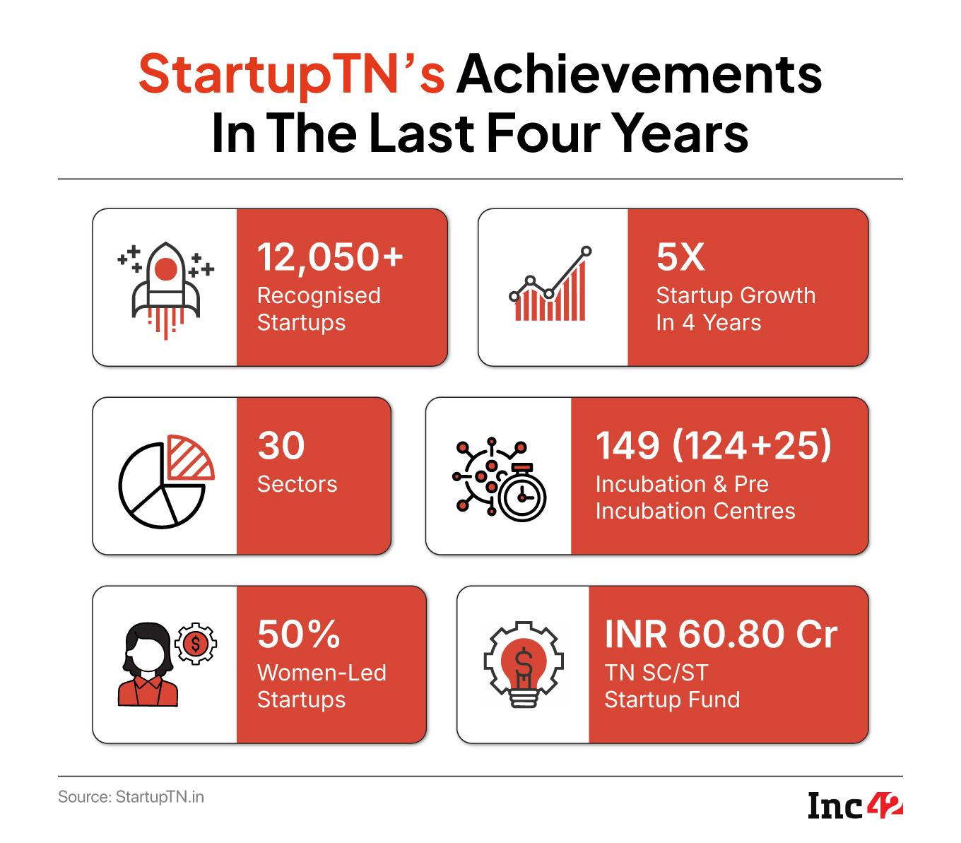 Tamil Nadu StartupTN