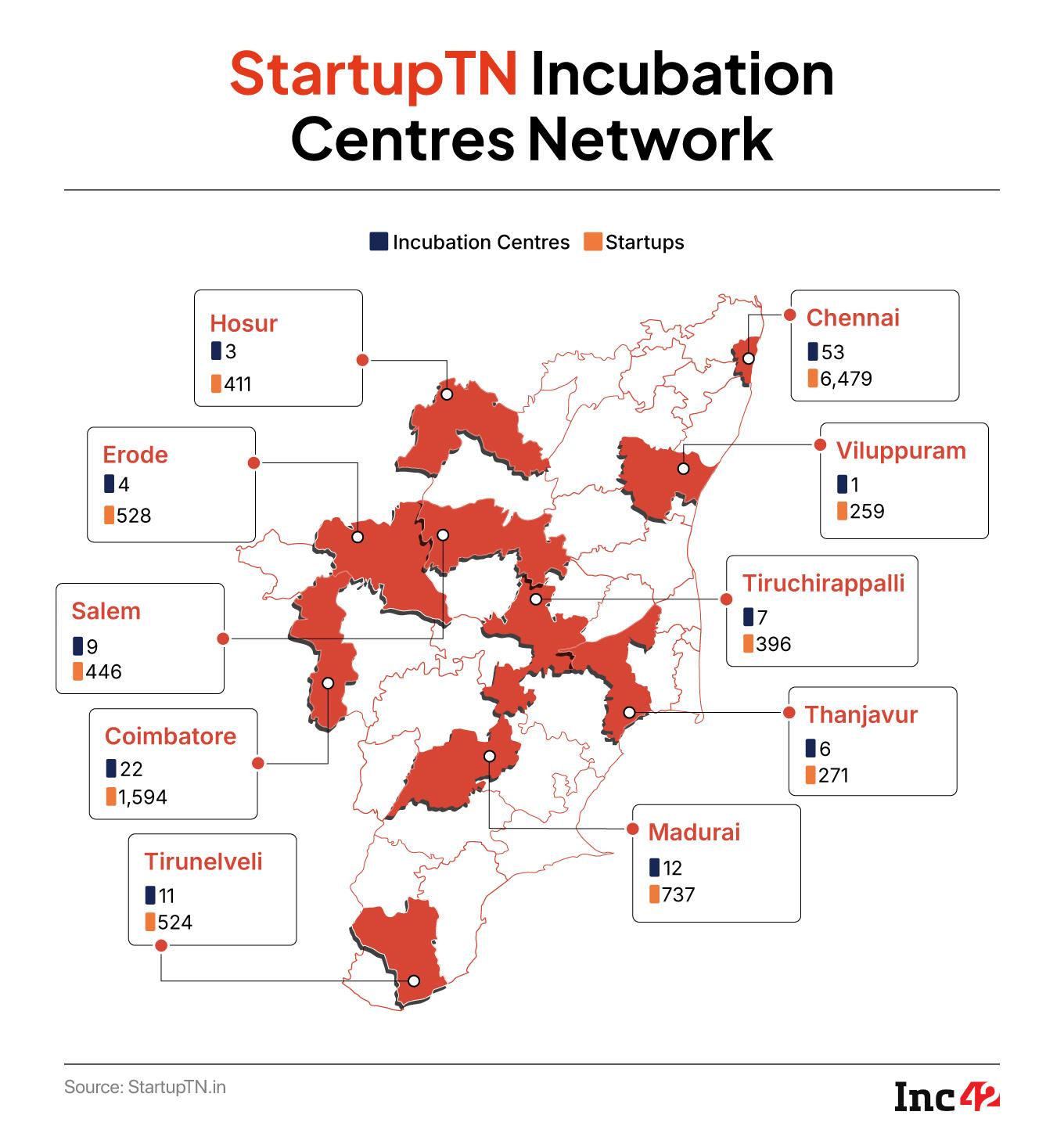 Tamil Nadu StartupTN