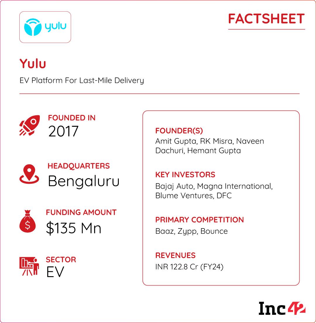 Yulu factsheet
