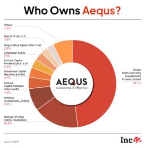aequs shareholding