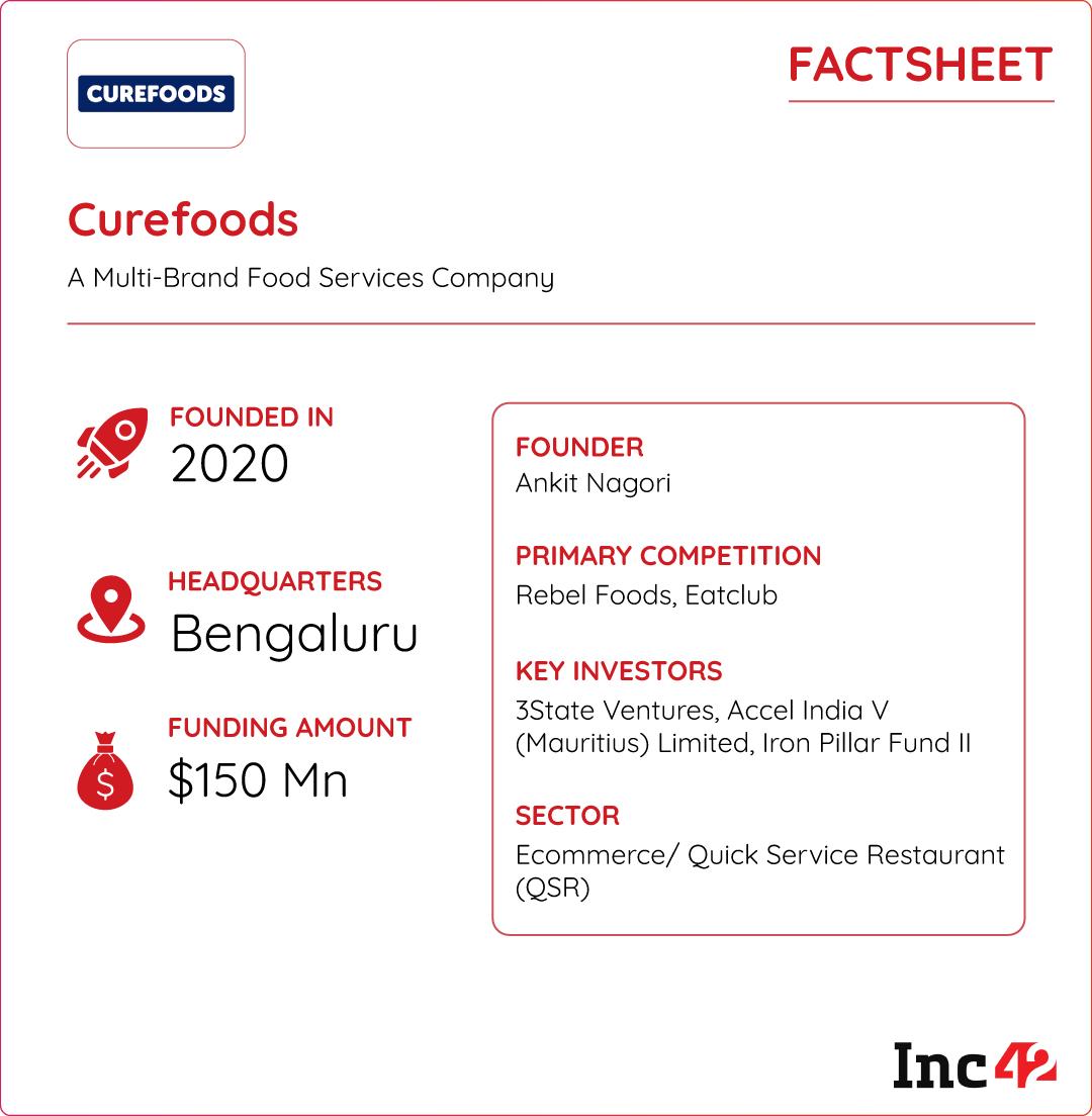 Inside IPO-Bound Curefoods’ Cloud Kitchen Network & Acquisitions Playbook 