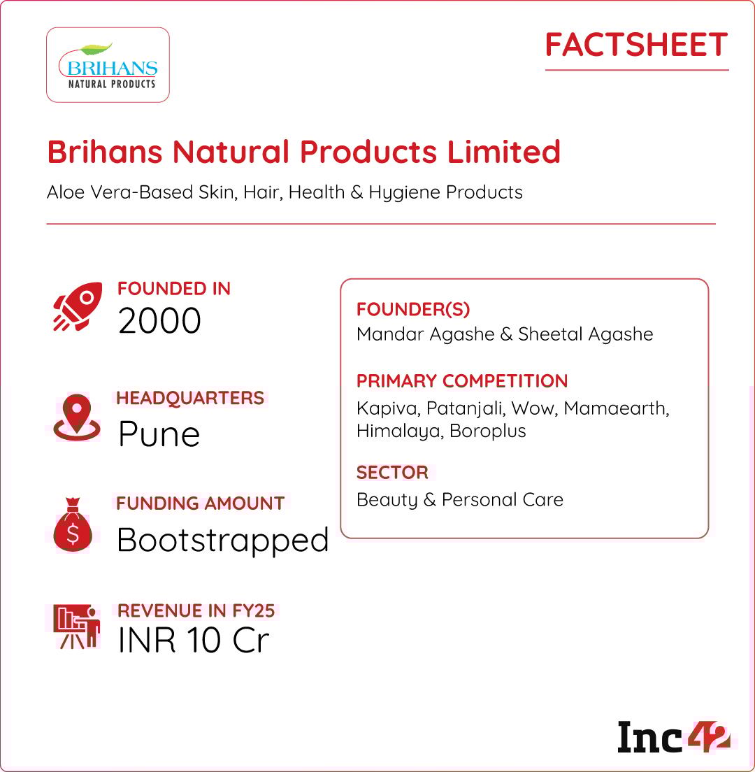 Brihans Natural Products Bets On Omnichannel Growth To Mark 25 Years In Aloe Vera Based BPC Category 