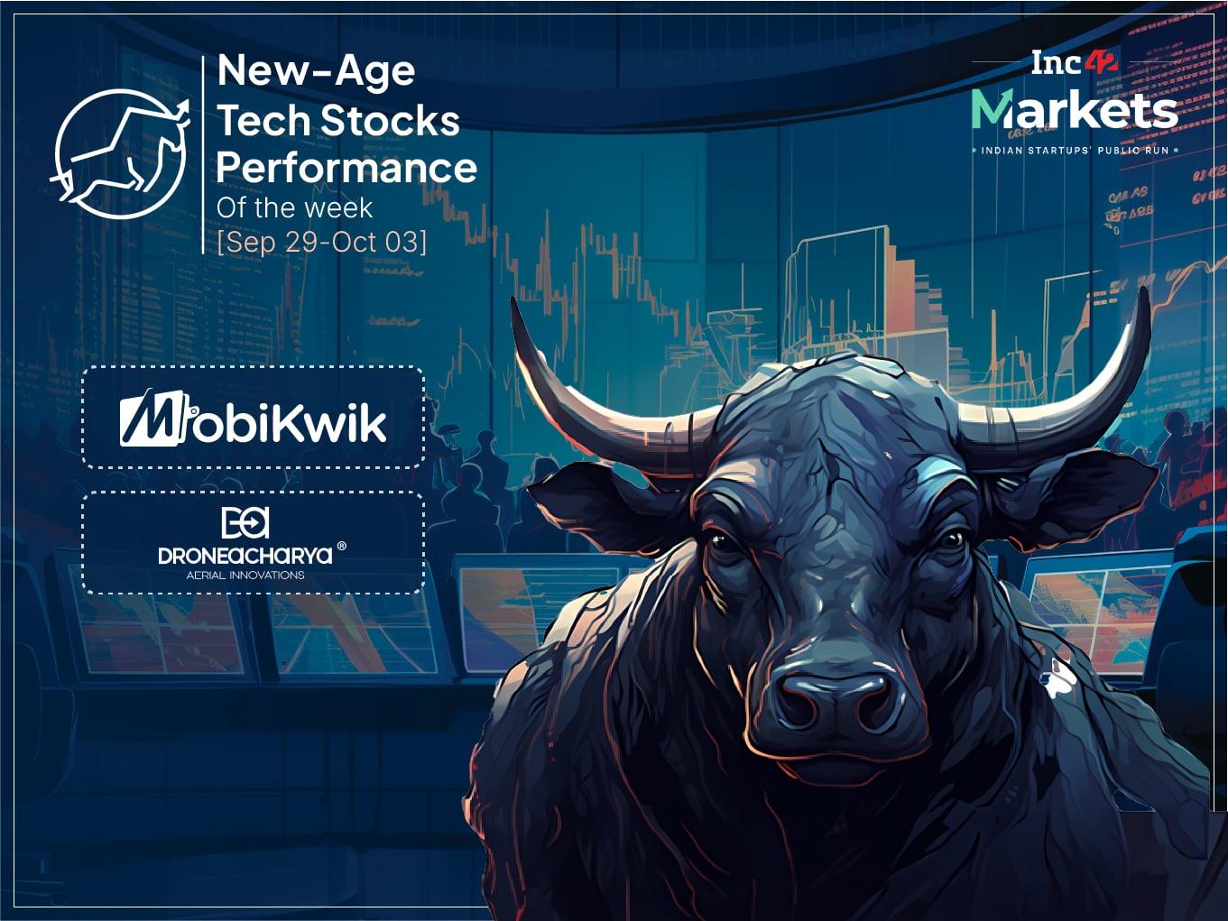 New-Age Tech Stocks Regain Momentum This Week, MobiKwik Biggest Winner