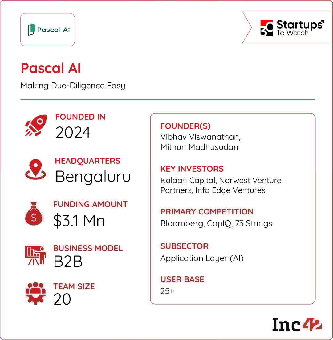 Competing with giants like Bloomberg and CapIQ, can Pascal AI transform the very core of financial analysis?