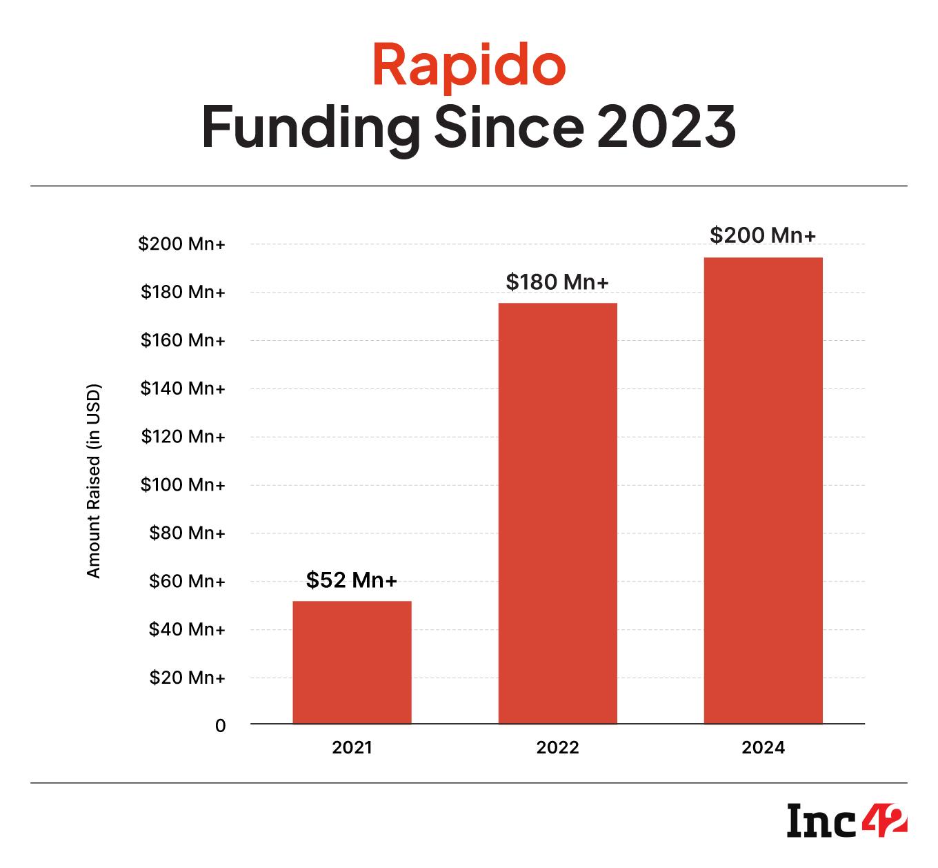 Merely adding new services creates a fragmented value proposition, where users continue using best-in-class standalone apps rather than jack-of-all-trades platforms. 