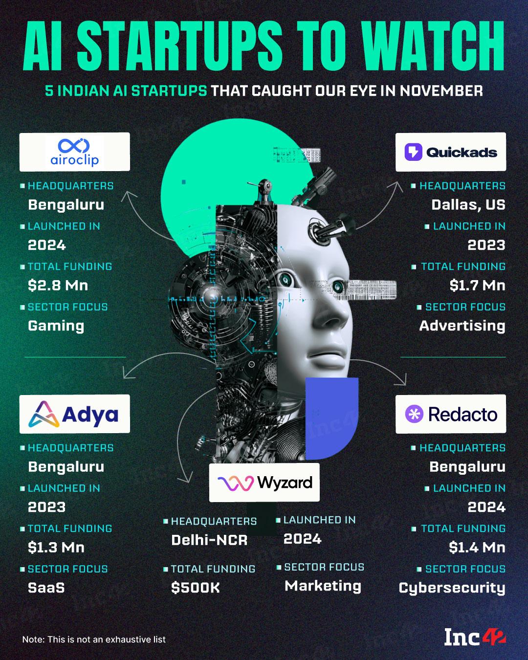 Meet the startups shaping the country’s next big tech leap in our November 2025 edition of AI Startups To Watch.