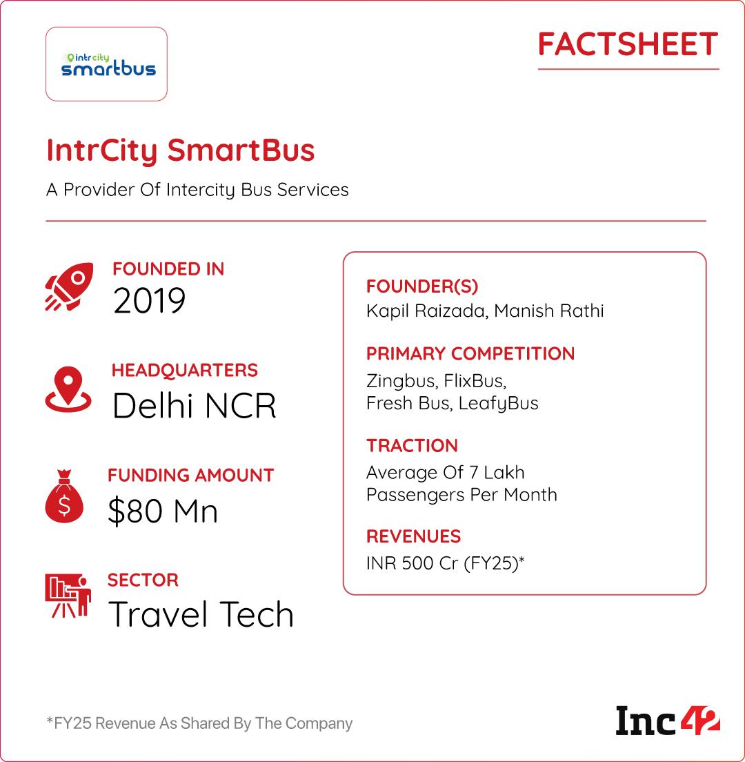 intrcity factsheet