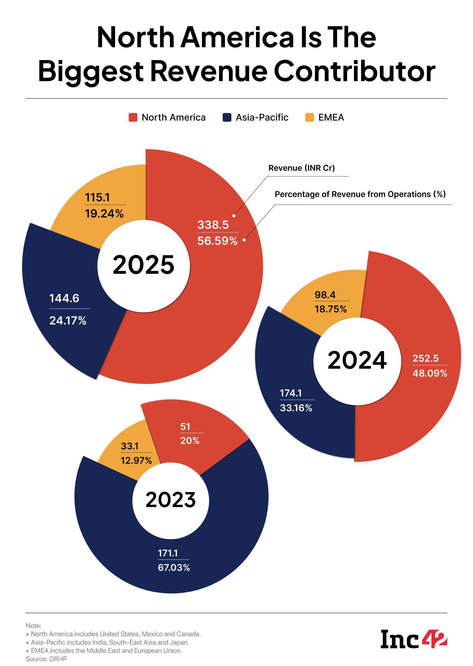 Business Model, Buyouts & More: Capillary Tech Suits Up To Walk The D-Street Aisle 
