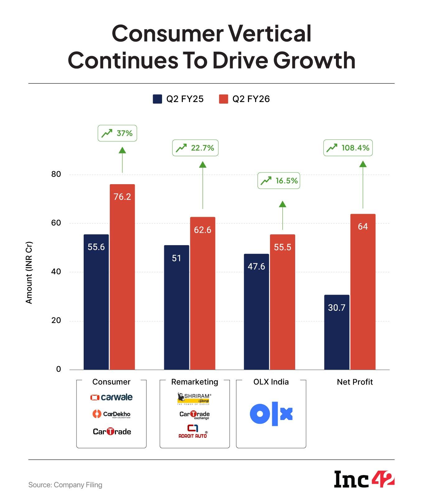 Has CarTrade Found Its Missing Piece?