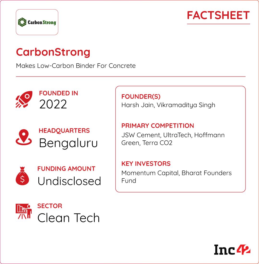 CarbonStrong factsheet